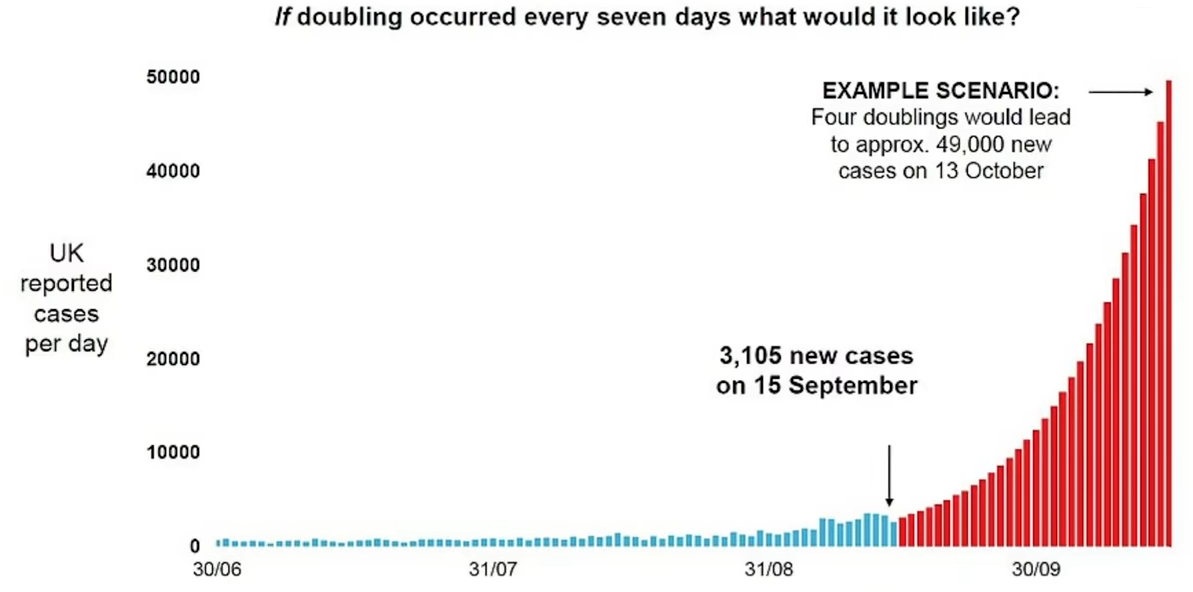 Din nou în carantină pentru 2 săptămâni! Marea Britanie se îndreaptă către 50.000 de cazuri de coronavirus pe zi